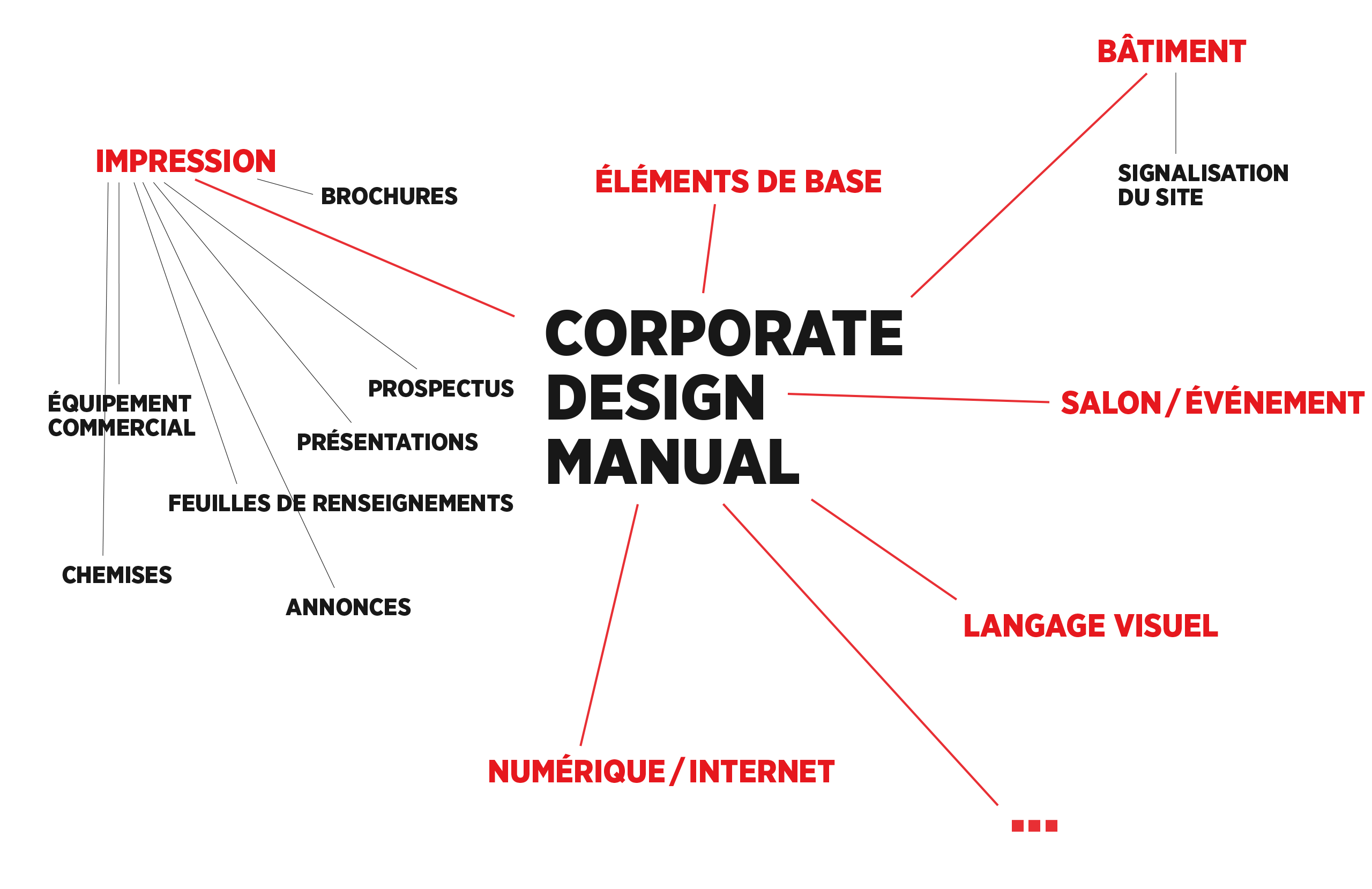 Corporate Design Manual Bestandteile Bourdonné Design